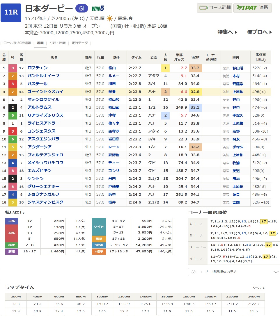 レース結果
