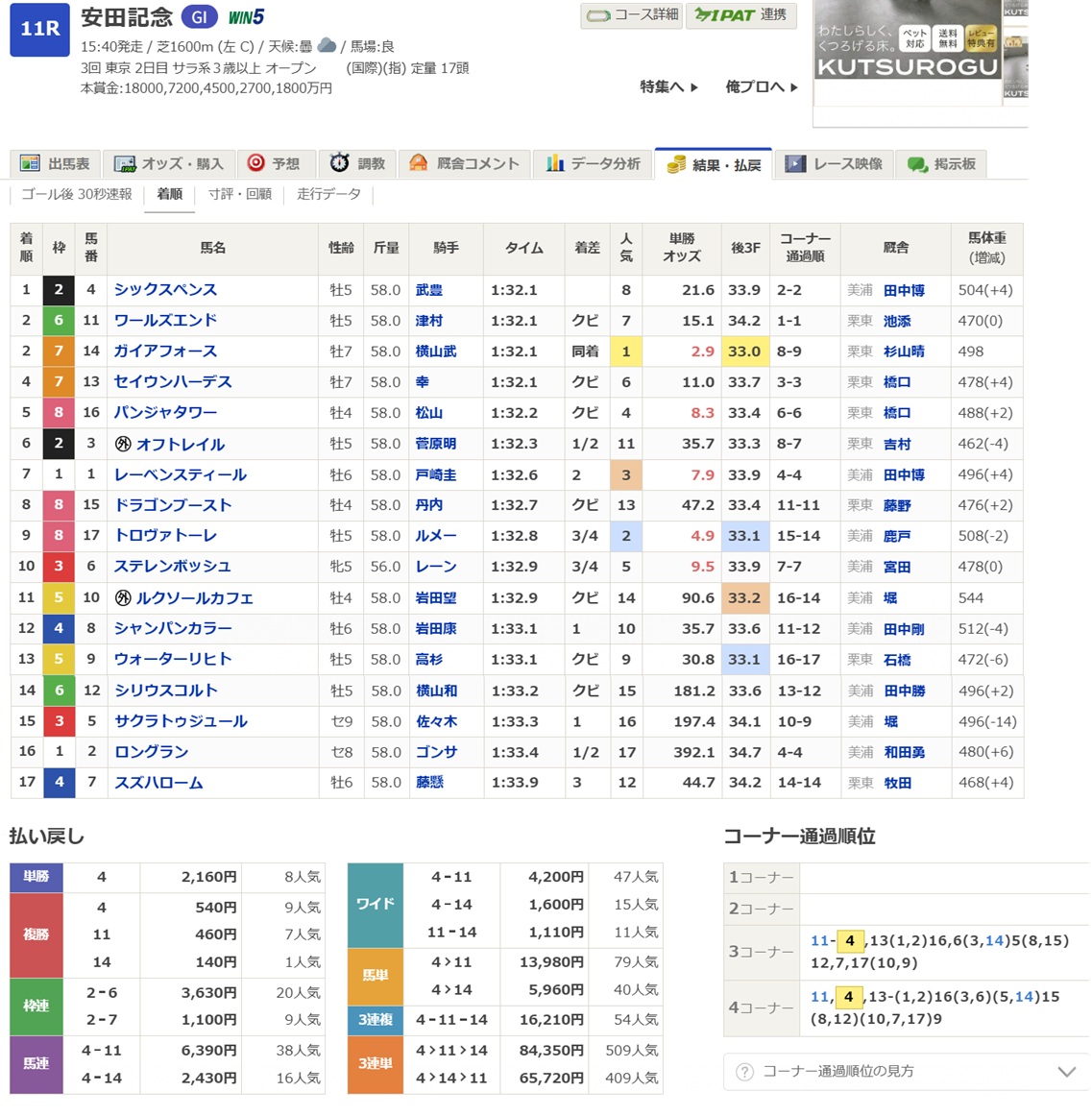 レース結果